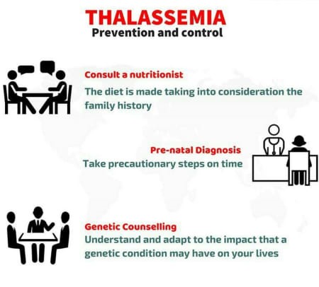 Thalassemia Prevention